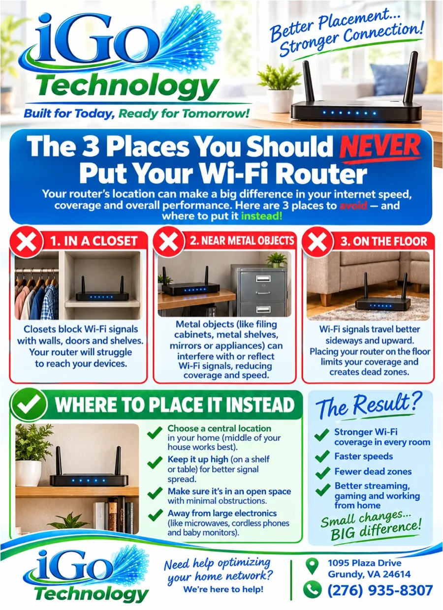 iGo Technology flyer titled The 3 Places You Should Never Put Your Wi-Fi Router, showing a router in a closet, a router beside a metal filing cabinet, and a router on the floor, each marked with a red X, then a green checkmark section titled Where To Place It Instead with a router on an open shelf and tips to choose a central location, keep it up high, keep it in an open space, and keep it away from large electronics, and a panel titled The Result listing stronger Wi-Fi coverage in every room, faster speeds, fewer dead zones, and better streaming, gaming, and working from home, with the iGo Technology address at 1095 Plaza Drive, Grundy, VA 24614 and phone number 276-935-8307